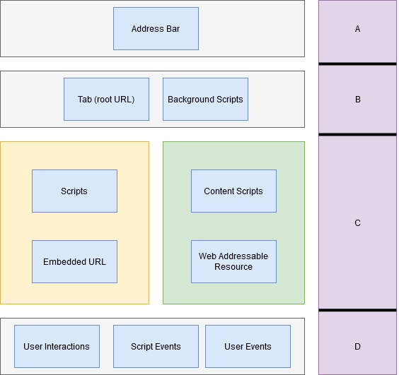 ublock